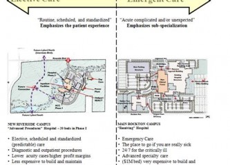 Rockford Memorial Hospital – East Riverside Campus Master Facility Plan Phase 1